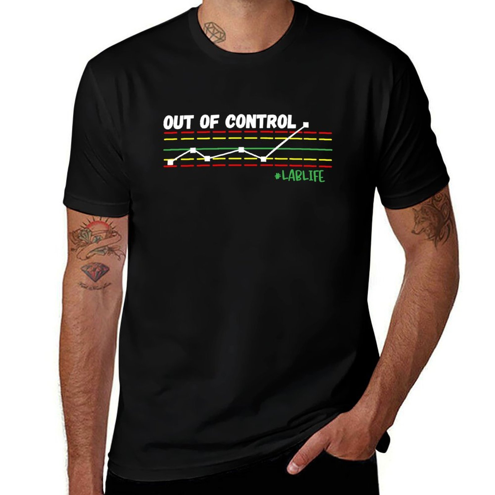 Funny Lab Tech, Out Of Control - Printing Qc บทวิจารณ์และราคา