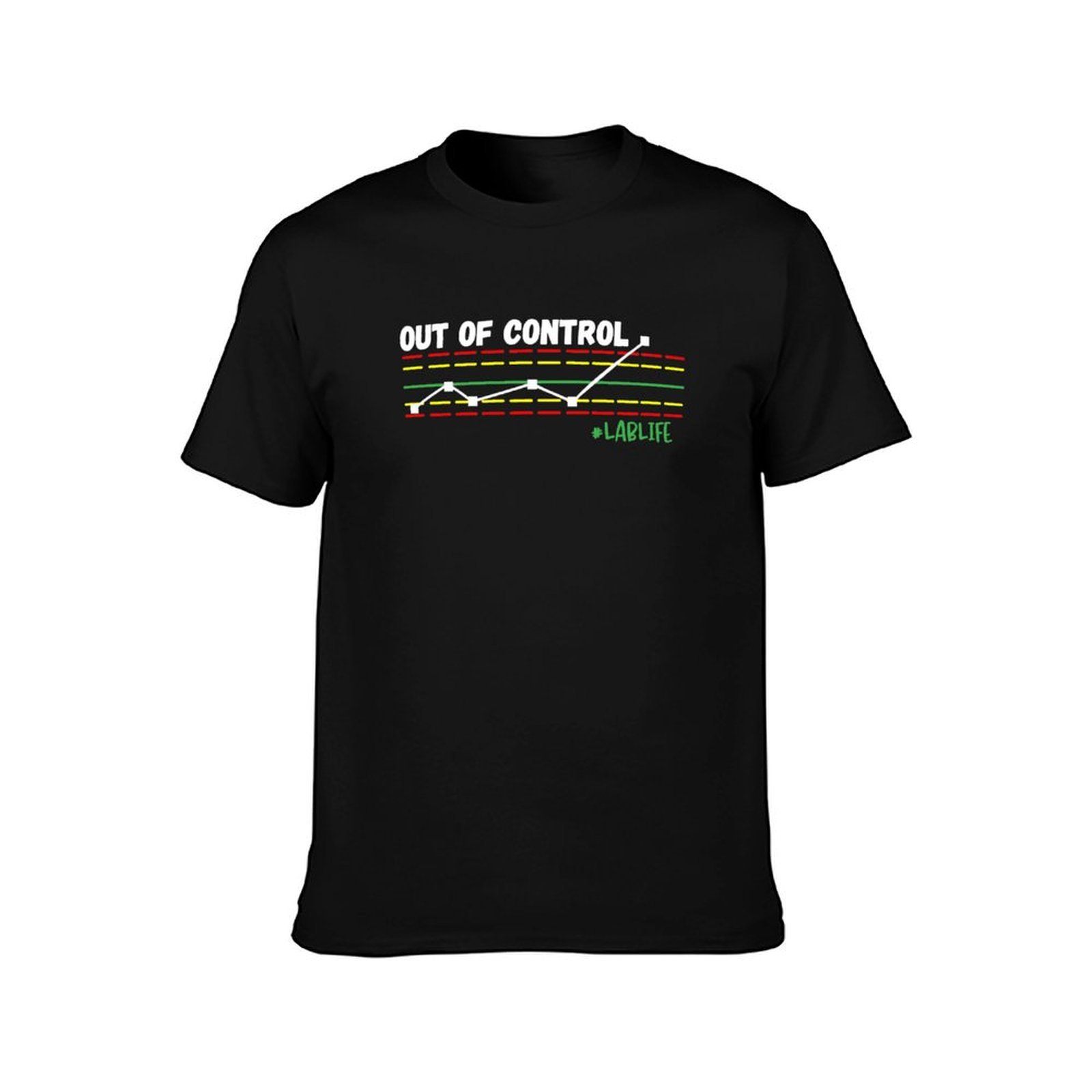 Funny Lab Tech, Out Of Control - Printing Qc บทวิจารณ์และราคา